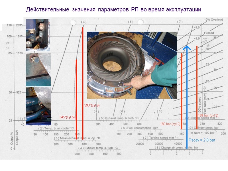 Действительные значения параметров РП во время эксплуатации